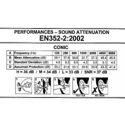 Noise protection ear plugs 1000 pcs