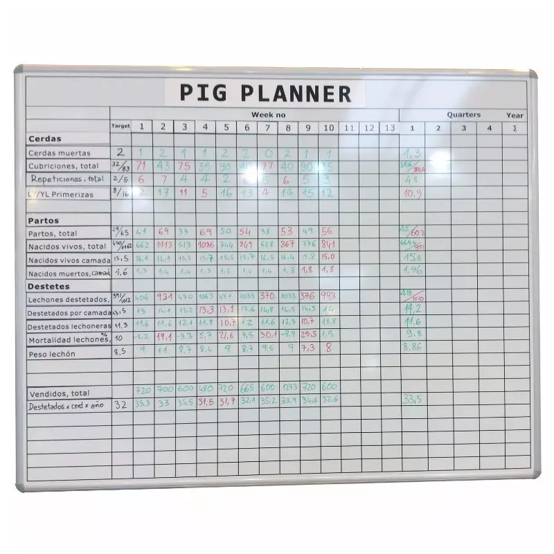 Pig Planner per organizzazione della scrofaia