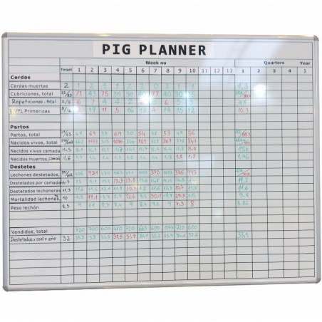 Pig Planner